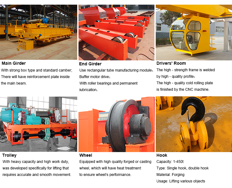 Double Girder Electric Overhead Travelling Crane 80/20 ton with Schneider Electric Parts
